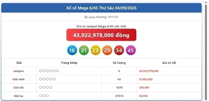 Vietlott 4/9, Vietlott Mega 6/45 ngày 4/9, kết quả xổ số Mega 6/45 ngày 4/9/2026