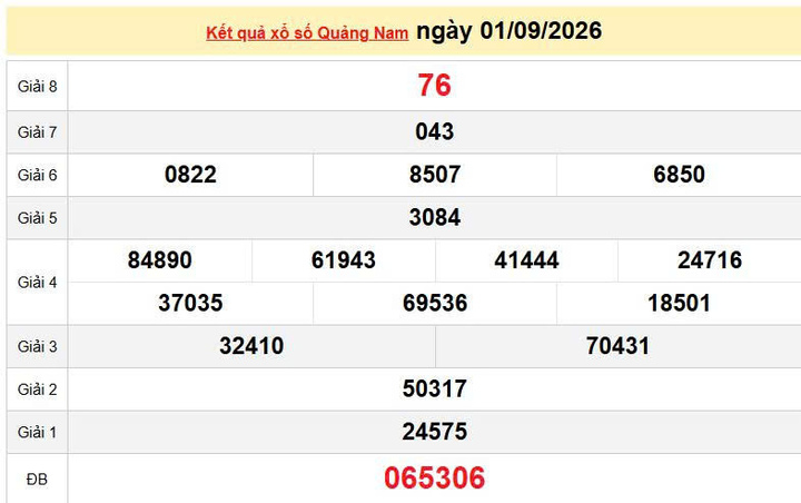 XSQNA 1/9 KQXSQNA 1/9, kết quả xổ số Quảng Nam ngày 1/9/2026