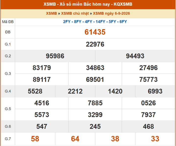 XSMB 6/9, KQXSMB 6/9, kết quả xổ số miền Bắc ngày 6/9/2026