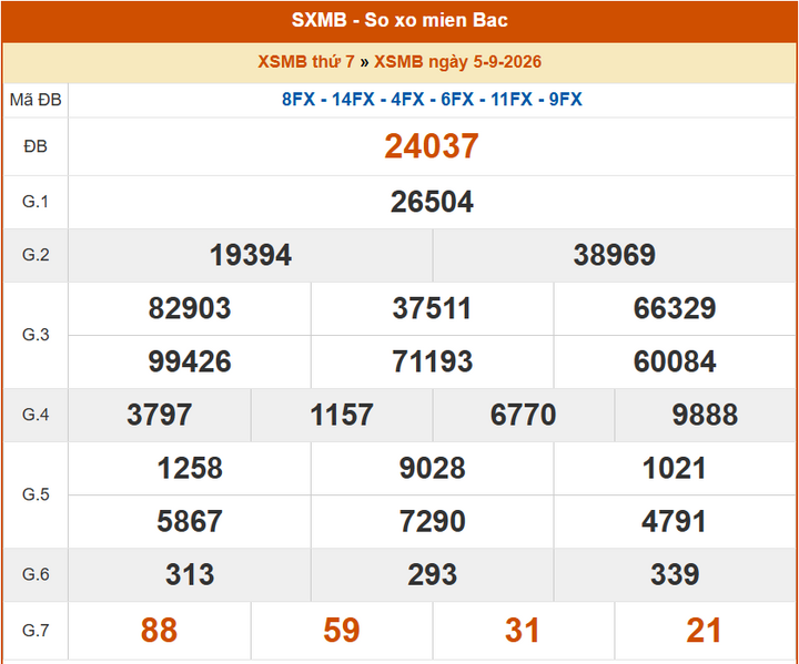 XSMB 5/9, KQXSMB 5/9, kết quả xổ số miền Bắc ngày 5/9/2026