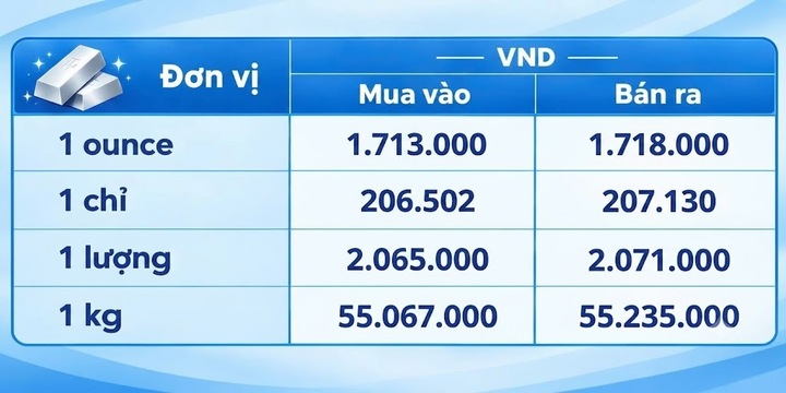 Giá bạc hôm nay 8/9/2026: Đồng loạt suy giảm - 3