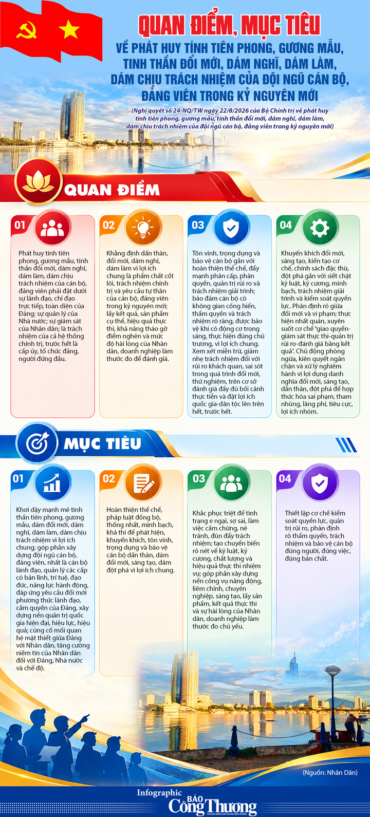 Infographic |Quan điểm, mục tiêu về phát huy tính tiên phong, gương mẫu, tinh thần đổi mới của đội ngũ cán bộ, đảng viên - 1