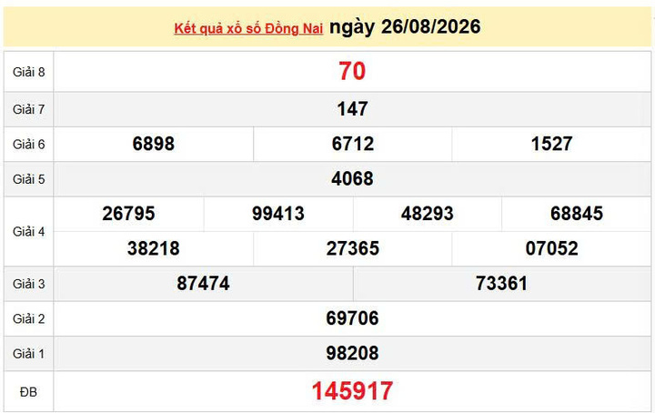 XSDN 26/8 KQXSDN 26/8, kết quả xổ số Đồng Nai ngày 26/8/2026