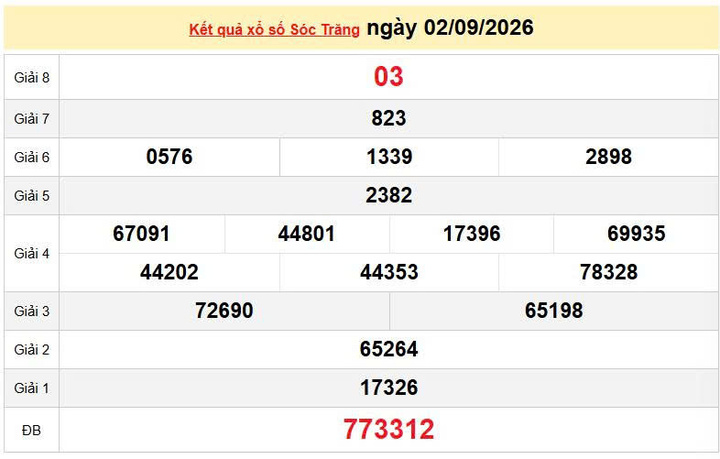 XSST 2/9, KQXSST 2/9, kết quả xổ số Sóc Trăng ngày 2/9/2026
