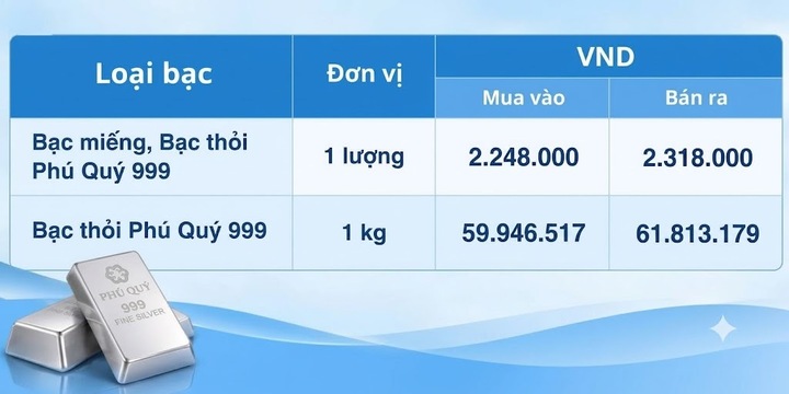 Giá bạc hôm nay 10/9/2026: Nối đà tăng - 2