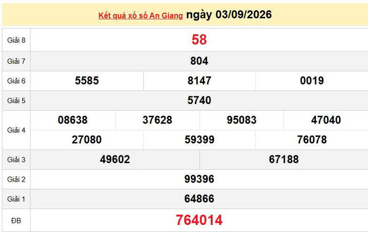 XSAG 3/9, KQXSAG 3/9, kết quả xổ số An Giang ngày 3/9/2026