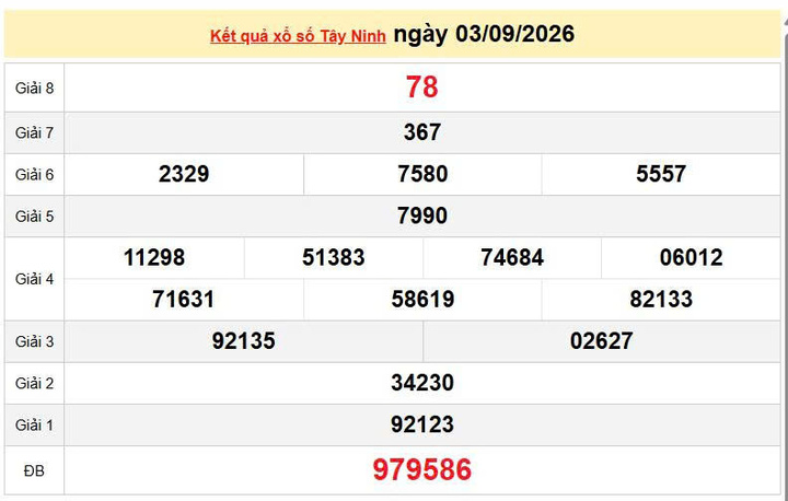 XSTN 3/9, KQXSTN 3/9, kết quả xổ số Tây Ninh ngày 3/9/2026
