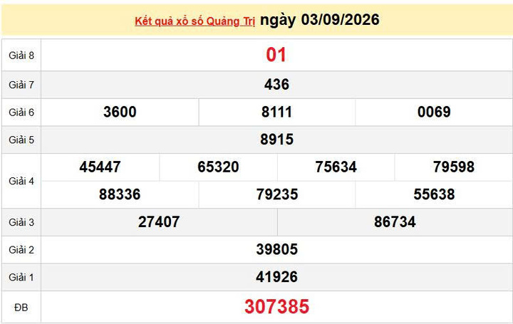 XSQT 3/9, KQXSQT 3/9, kết quả xổ số Quảng Trị ngày 3/9/2026