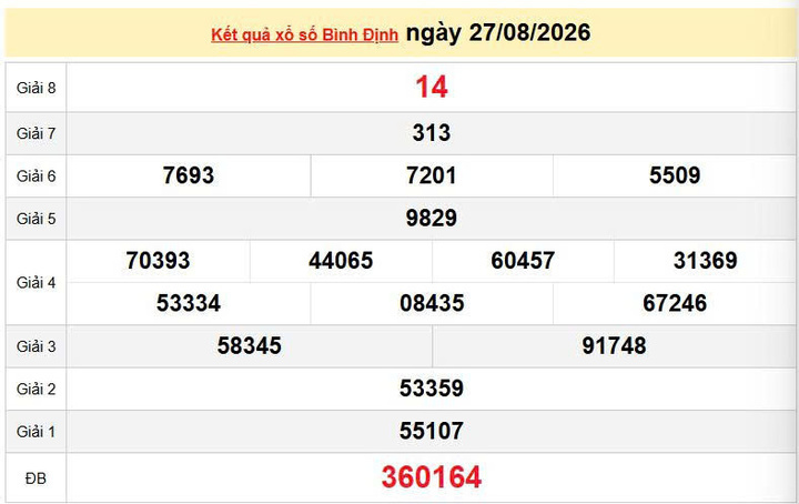 XSBDI 27/8 KQXSBDI 27/8, kết quả xổ số Bình Định ngày 27/8/2026