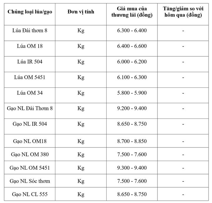 Bảng giá mang tính tham khảo.