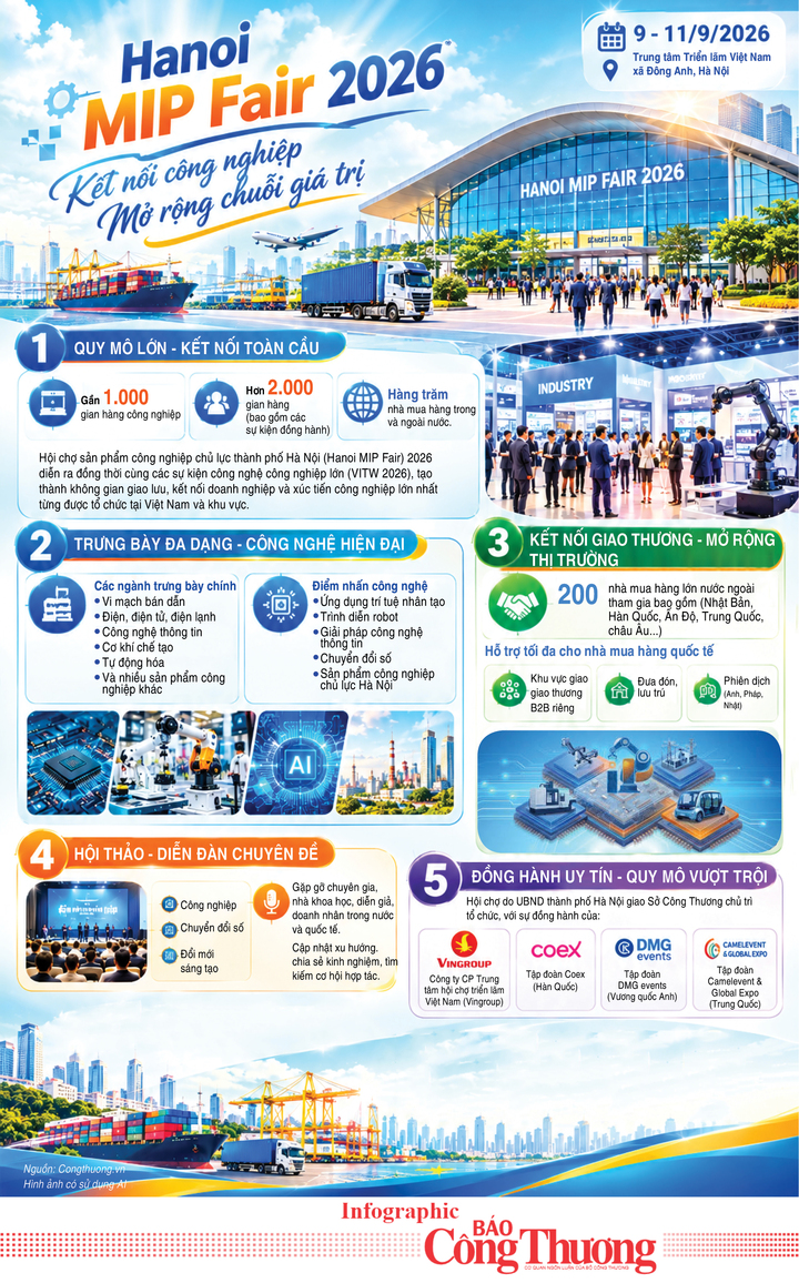 Infographic | Hanoi MIP Fair 2026: Thúc đẩy công nghiệp phát triển - 1