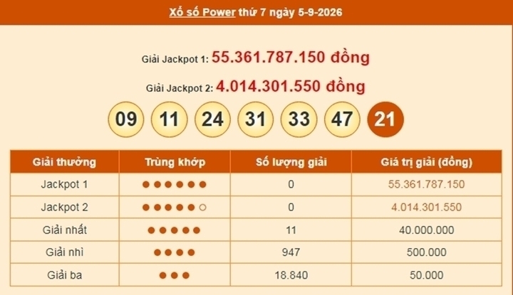 Vietlott 5/9, Vietlott Power 6/55 ngày 5/9, kết quả xổ số Power 6/55 ngày 5/9/2026