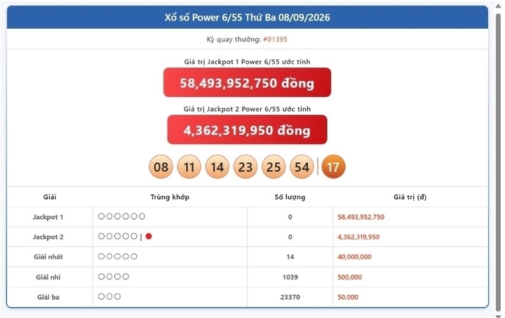 Vietlott 8/9, Vietlott Power 6/55 ngày 8/9, kết quả xổ số Power 6/55 ngày 8/9/2026