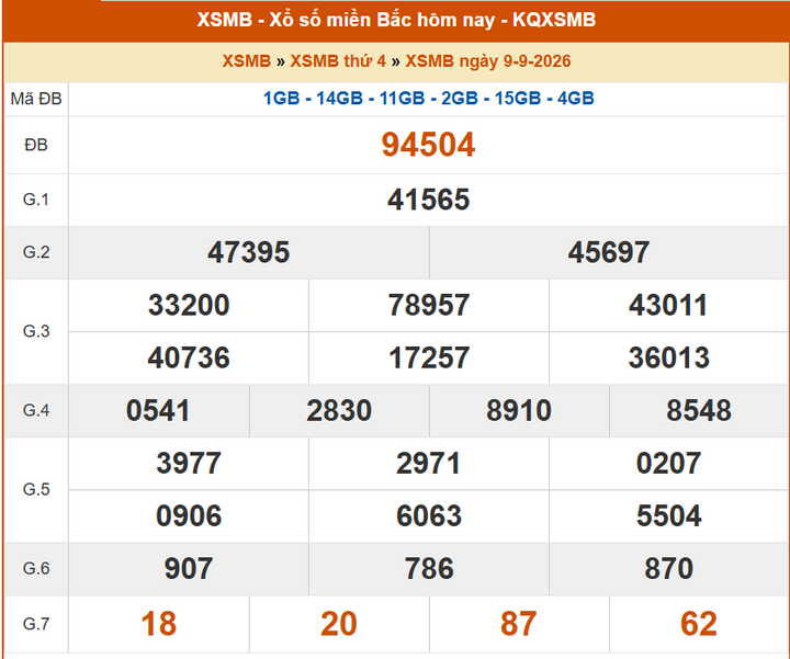 XSMB 10/9, KQXSMB 10/9, kết quả xổ số miền Bắc ngày 10/9/2026