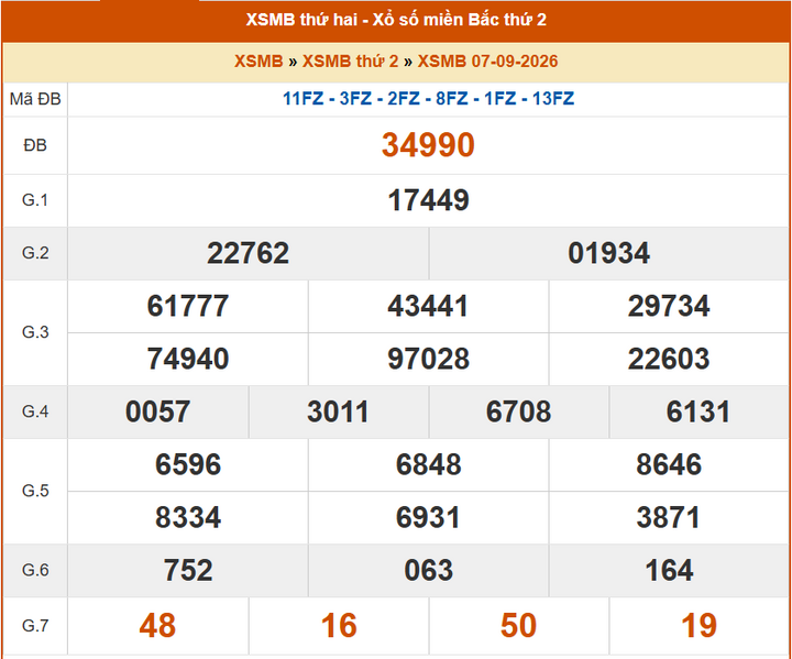 XSHN7/9, KQXSHN7/9, kết quả xổ số Hà Nội ngày 7/9/2026