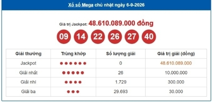Vietlott 6/9, Vietlott Mega 6/45 ngày 6/9, kết quả xổ số Mega 6/45 ngày 6/9/2026
