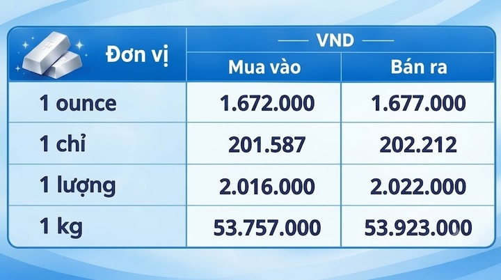 Giá bạc hôm nay 13/9/2026: Biến động không ngừng - 3