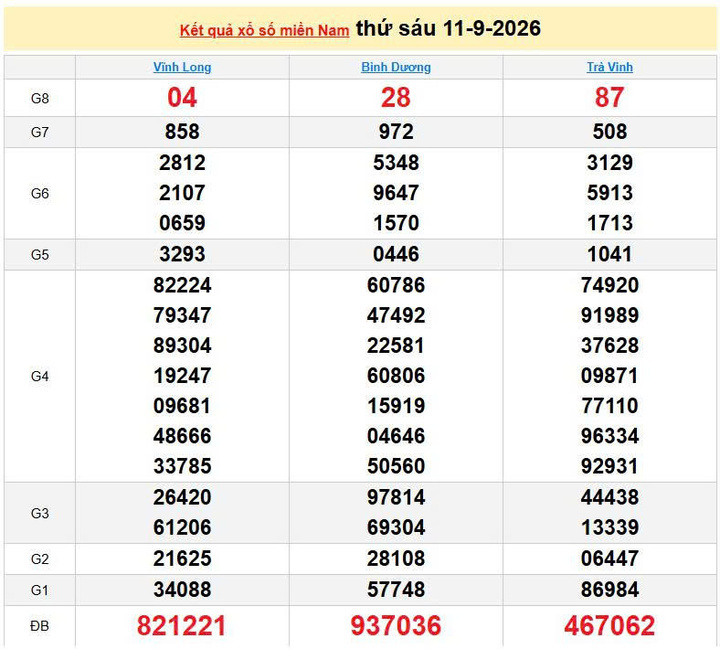 XSMN 11/9, KQXSMN 11/9, kết quả xổ số miền Nam ngày 11/9/2026
