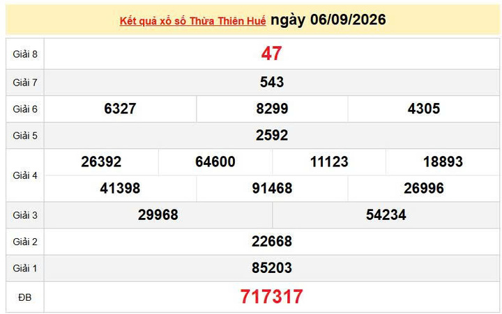XSTTH 6/9, KQXSTTH 6/9, kết quả xổ số Thừa Thiên Huế ngày 6/9/2026