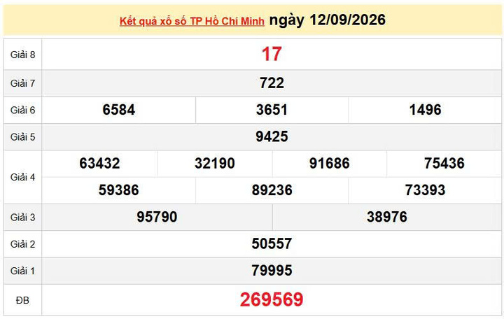 XSHCM 12/9, KQXSHCM 12/9, kết quả xổ số TP. Hồ Chí Minh ngày 12/9/2026