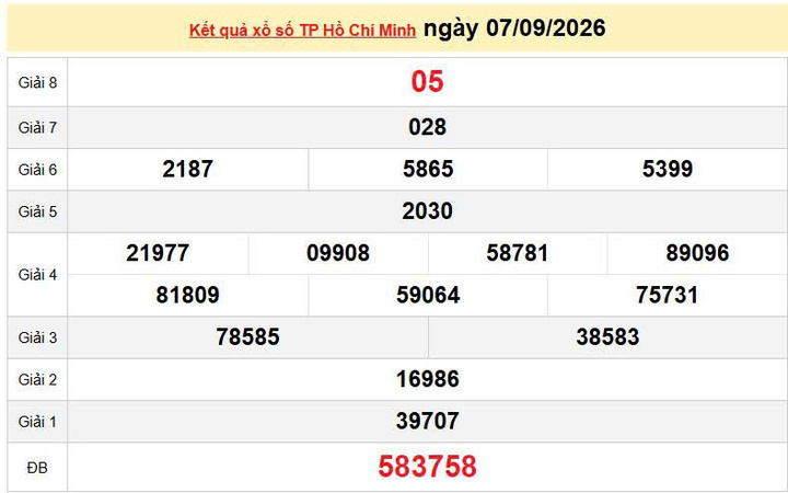 XSHCM 7/9, KQXSHCM 7/9, kết quả xổ số TP. Hồ Chí Minh ngày 7/9/2026