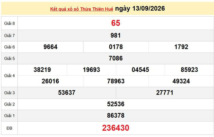 XSTTH 13/9, KQXSTTH 13/9, kết quả xổ số Thừa Thiên Huế ngày 13/9/2026