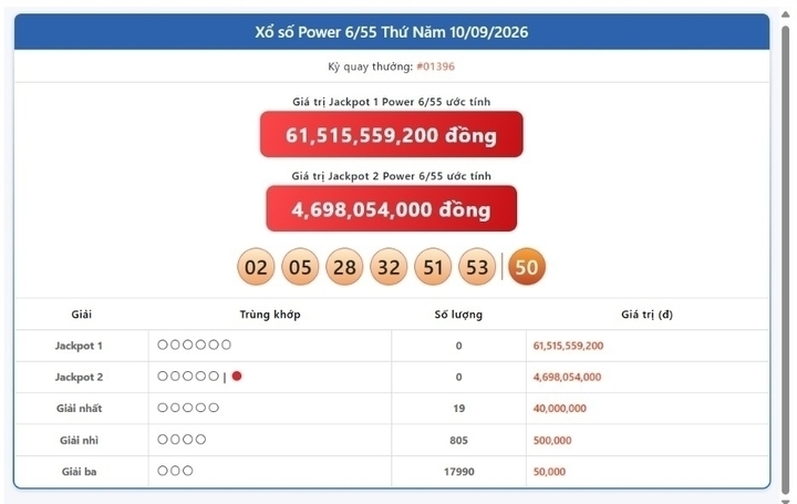 Vietlott 10/9, Vietlott Power 6/55 ngày 10/9, kết quả xổ số Power 6/55 ngày 10/9/2026