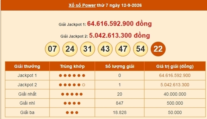 Vietlott 12/9, Vietlott Power 6/55 ngày 12/9, kết quả xổ số Power 6/55 ngày 12/9/2026