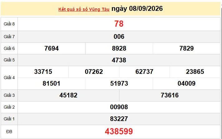 XSVT 8/9, KQXSVT 8/9, kết quả xổ số Vũng Tàu ngày 8/9/2026