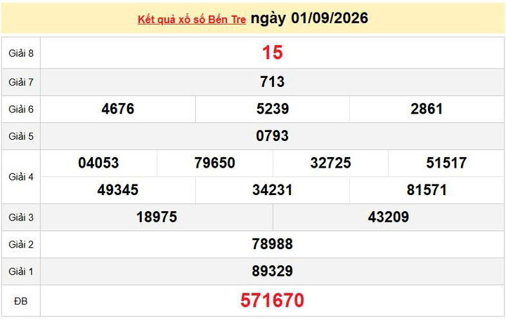 XSBTR 1/9, KQXSBTR 1/9, kết quả xổ số Bến Tre ngày 1/9/2026