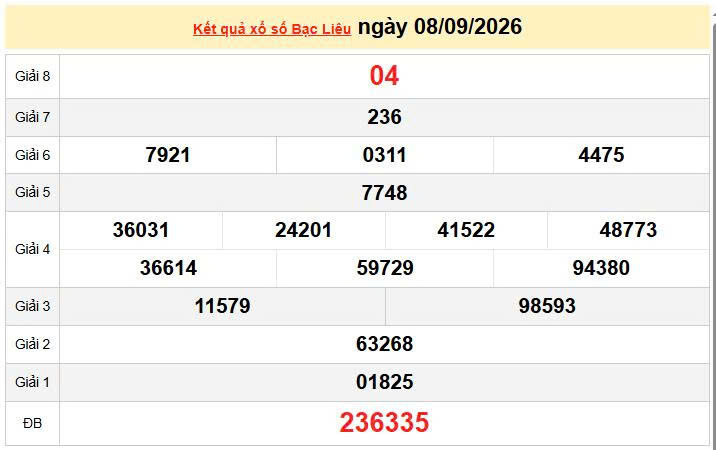 XSBL 8/9 KQXSBL 8/9, kết quả xổ số Bạc Liêu ngày 8/9/2026
