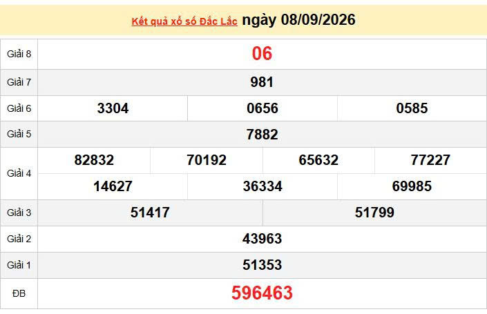 XSDLK 8/9, KQXSDLK 8/9, kết quả xổ số Đắk Lắk ngày 8/9/2026