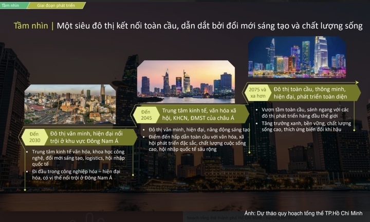 Quy hoạch TP. Hồ Chí Minh với tầm nhìn trở thành siêu đô thị kết nối toàn cầu.