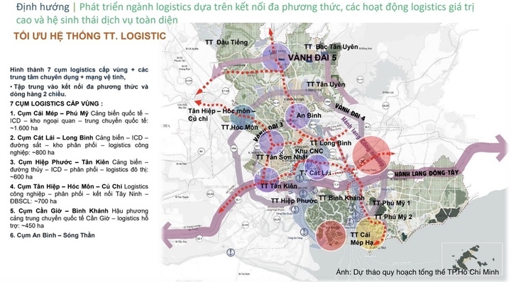 Trong tương lai, TP. Hồ Chí Minh sẽ hình thành 7 cụm logistics cấp vùng.