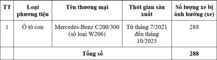 Thông tin về các xe ô tô của Mercedes-Benz Việt Nam bị thu hồi. Nguồn: Uỷ ban Cạnh tranh Quốc gia