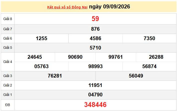 XSDN 9/9 KQXSDN 9/9, kết quả xổ số Đồng Nai ngày 9/9/2026