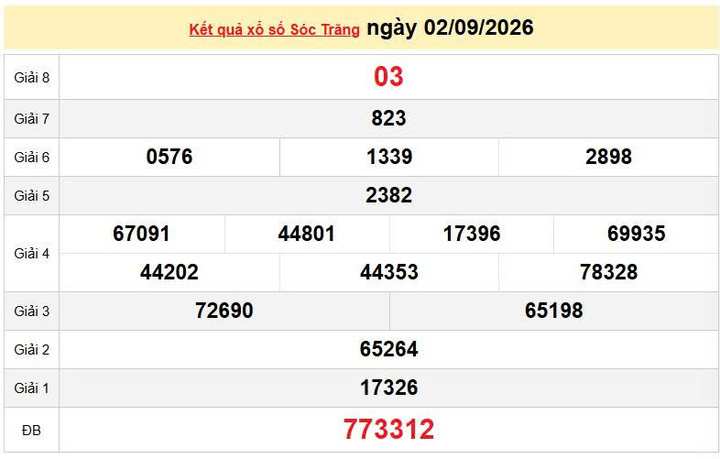 XSST 2/9, KQXSST 2/9, kết quả xổ số Sóc Trăng ngày 2/9/2026
