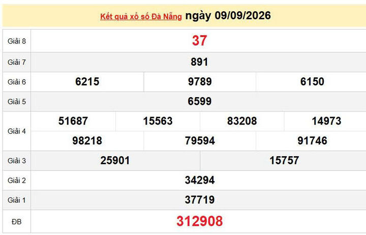 XSDNA 9/9, KQXSDNA 9/9, kết quả xổ số Đà Nẵng ngày 9/9/2026