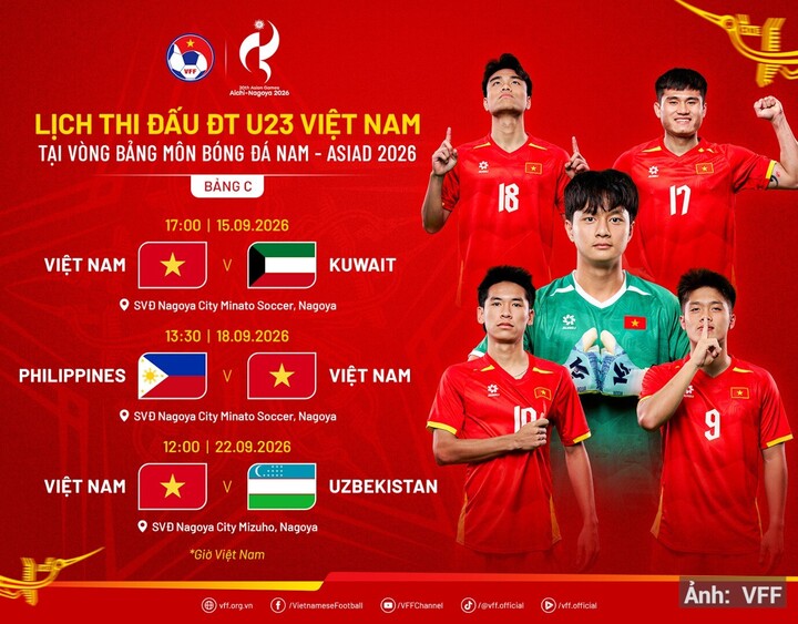 U23 Việt Nam sẽ mở màn giải đấu với U23 Kuwait.