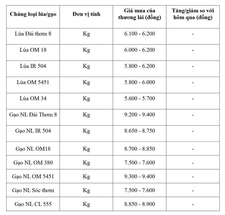 Bảng giá mang tính tham khảo.