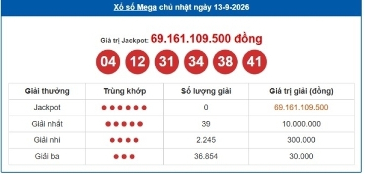 Vietlott 13/9, Vietlott Mega 6/45 ngày 13/9, kết quả xổ số Mega 6/45 ngày 13/9/2026