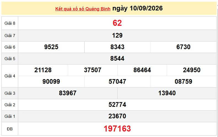 XSQB 10/9, KQXSQB 10/9, kết quả xổ số Quảng Bình ngày 10/9/2026
