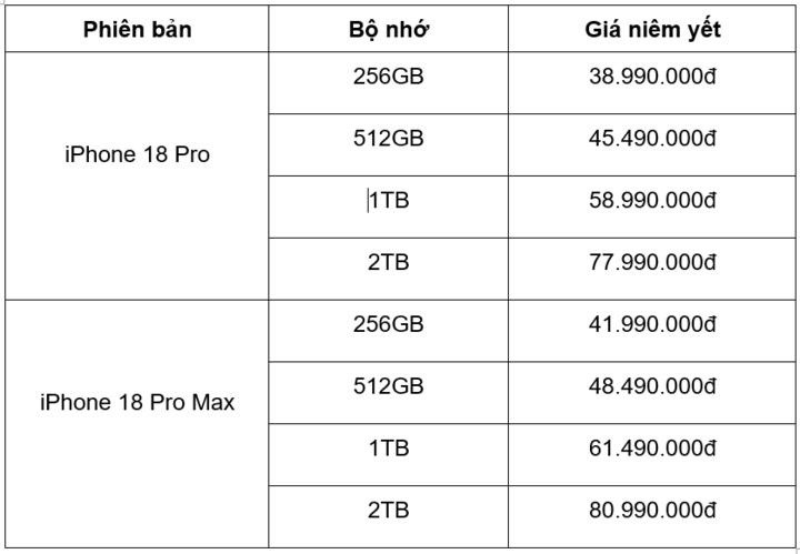Lưu ý: Mức giá trên là giá niêm yết và có thể thay đổi tùy thuộc vào thời điểm, các chương trình ưu đãi hoặc chính sách khuyến mãi riêng của từng đại lý.