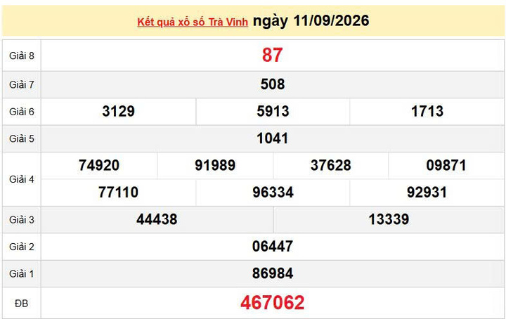 XSTV 11/9, KQXSTV 11/9, kết quả xổ số Trà Vinh ngày 11/9/2026
