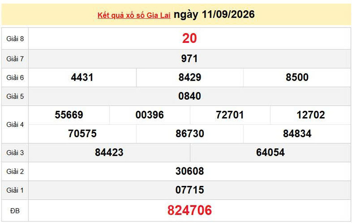 XSGL 11/9 KQXSGL 11/9, kết quả xổ số Gia Lai ngày 11/9/2026