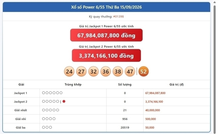 Vietlott 15/9, Vietlott Power 6/55 ngày 15/9, kết quả xổ số Power 6/55 ngày 15/9/2026