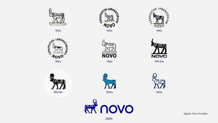 Novo Nordisk ra mắt nhận diện thương hiệu mới - 1