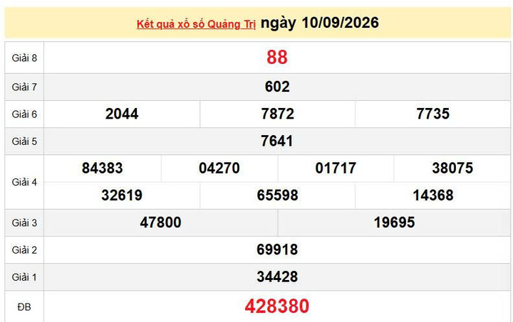 XSQT 10/9, KQXSQT 10/9, kết quả xổ số Quảng Trị ngày 10/9/2026