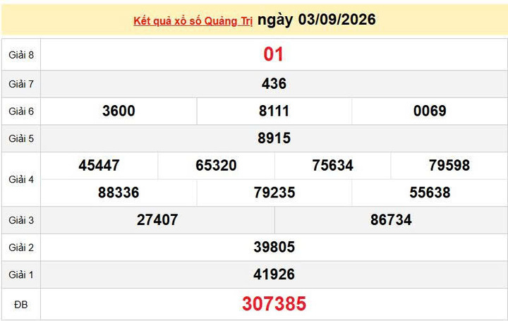 XSQT 3/9, KQXSQT 3/9, kết quả xổ số Quảng Trị ngày 3/9/2026