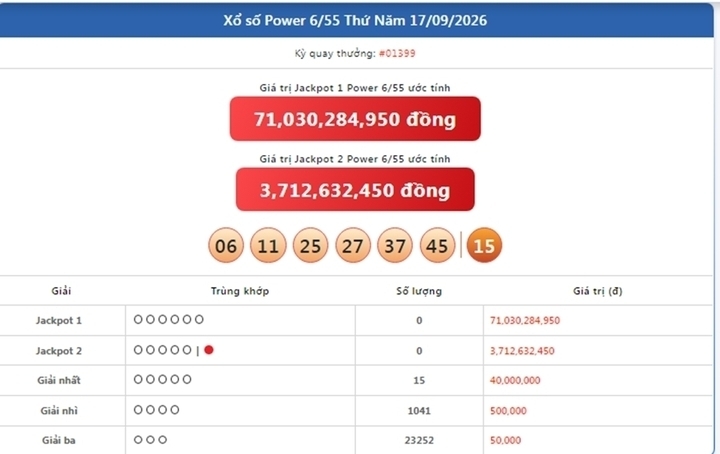 Vietlott 17/9, Vietlott Power 6/55 ngày 17/9, kết quả xổ số Power 6/55 ngày 17/9/2026